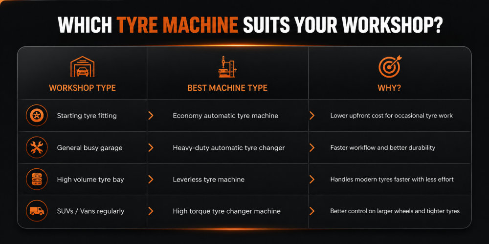Tyre changer machine